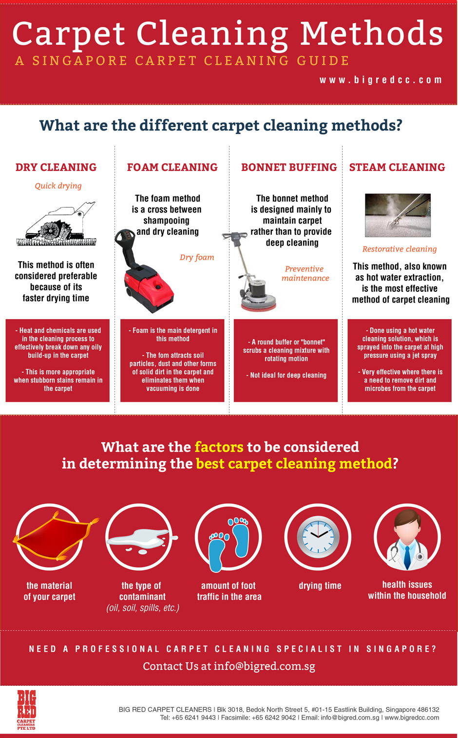 Different Types of Carpet Cleaning Methods