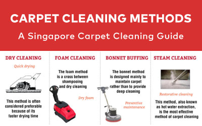 Different Types of Carpet Cleaning Methods