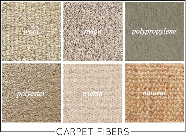 Common Carpet Materials (Wool, Nylon, Polyester, Olefin)