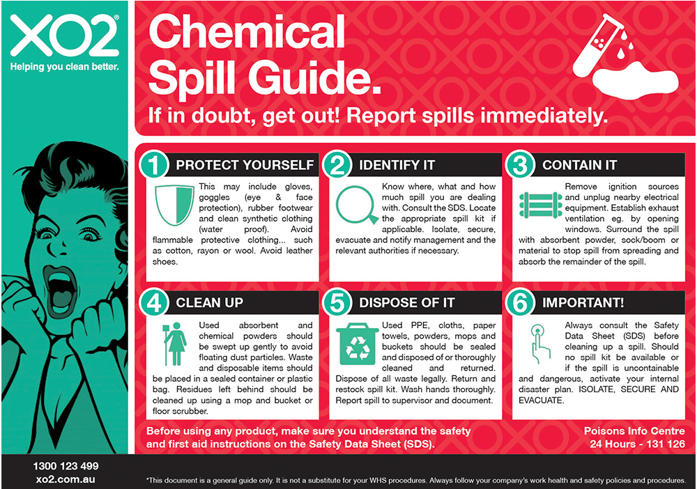 Comprehensive Guide To Spot Cleaning: Immediate Actions For Spills Comprehensive Guide To Spot Cleaning: Immediate Actions For Spills